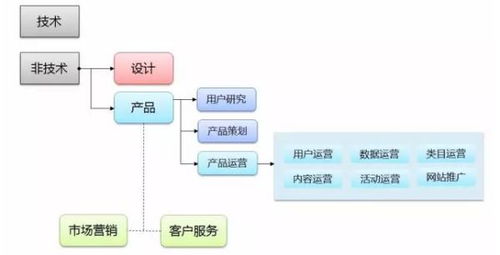 什么產(chǎn)品才算真正的接地氣？解讀產(chǎn)品運(yùn)營的“地氣”密碼