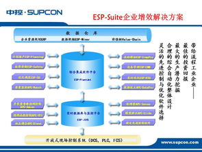 智能驅(qū)動(dòng)，高效協(xié)同 工廠自動(dòng)化解決方案產(chǎn)品運(yùn)營全景策略