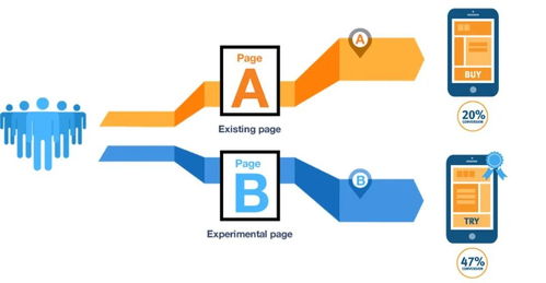 數(shù)據(jù)驅(qū)動(dòng)決策 六大場景36種核心分析模型與產(chǎn)品運(yùn)營實(shí)戰(zhàn)指南