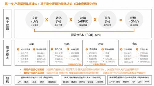 產(chǎn)品運營方法論 從目標拆解到策略重構(gòu)的系統(tǒng)化實踐