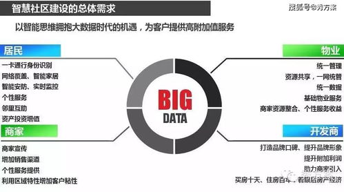 智慧社區(qū) 從規(guī)劃建設(shè)到精細化運營的全周期策略