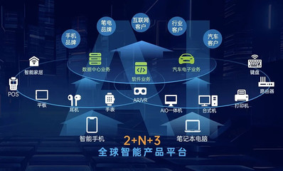 華勤技術(shù)擬28.5億港幣收購(gòu)易路達(dá) 切入“果鏈”搶抓AI時(shí)代發(fā)展新機(jī)遇